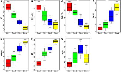 Elevational patterns of soil nematode diversity, community structure and metabolic footprint in the Trikuta mountains of Northwestern Himalaya